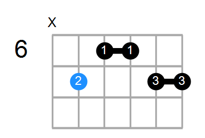 E6/9 Chord